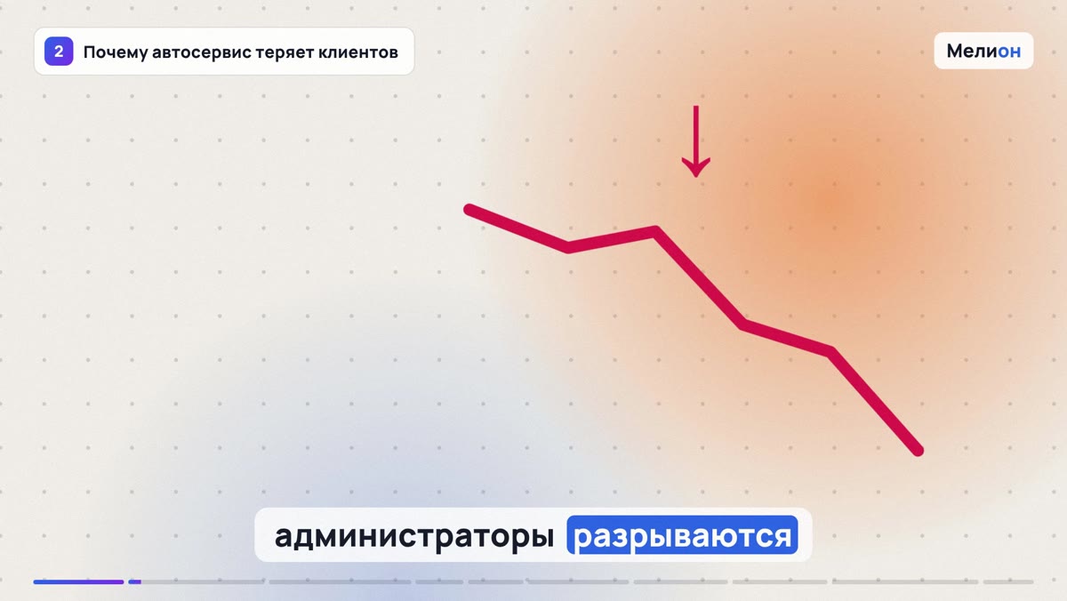ИИ-администратор для автосервиса — Почему автосервис теряет клиентов