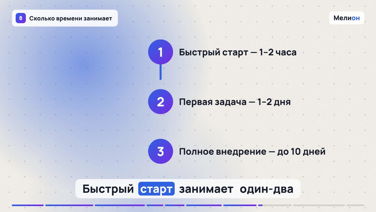 ИИ-администратор для автосервиса — Сколько времени занимает