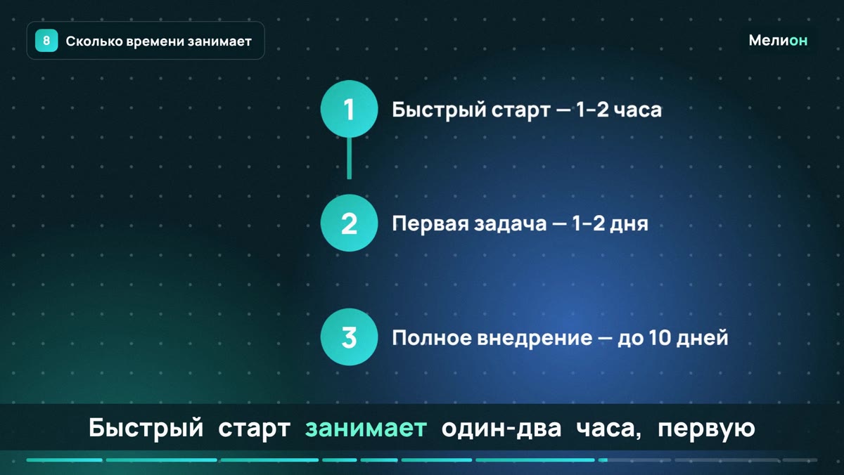 ИИ-администратор для салона красоты — Сколько времени занимает
