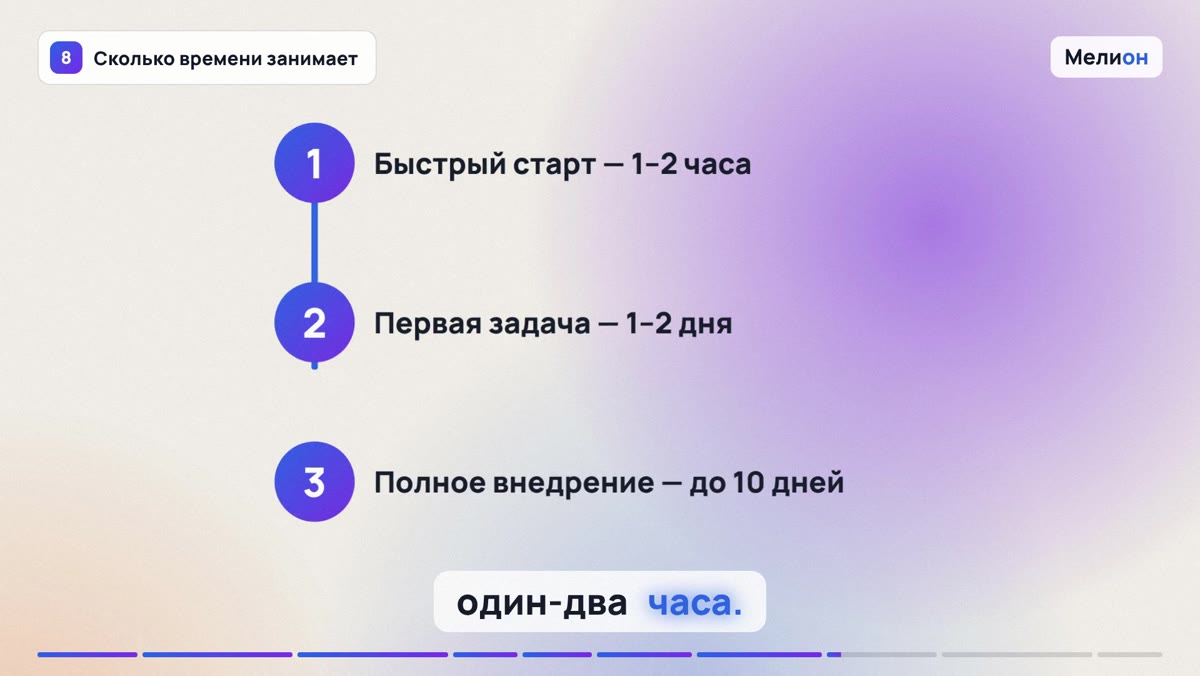 ИИ-отвечает на звонки — Сколько времени занимает